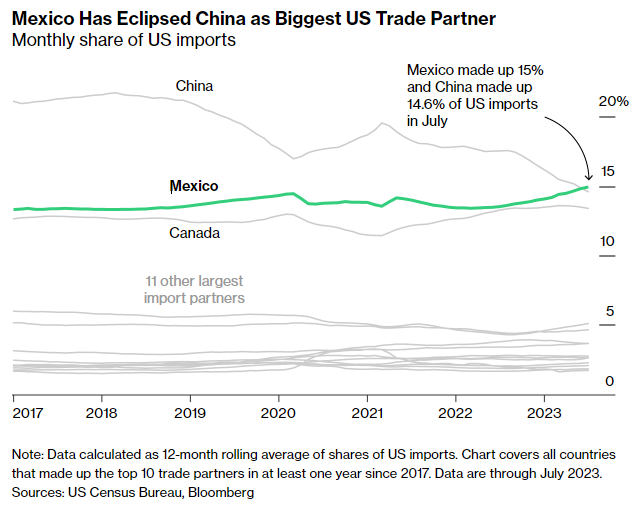 mexico graph 1.PNG