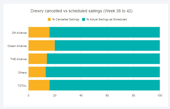 week cancelled sailings.PNG