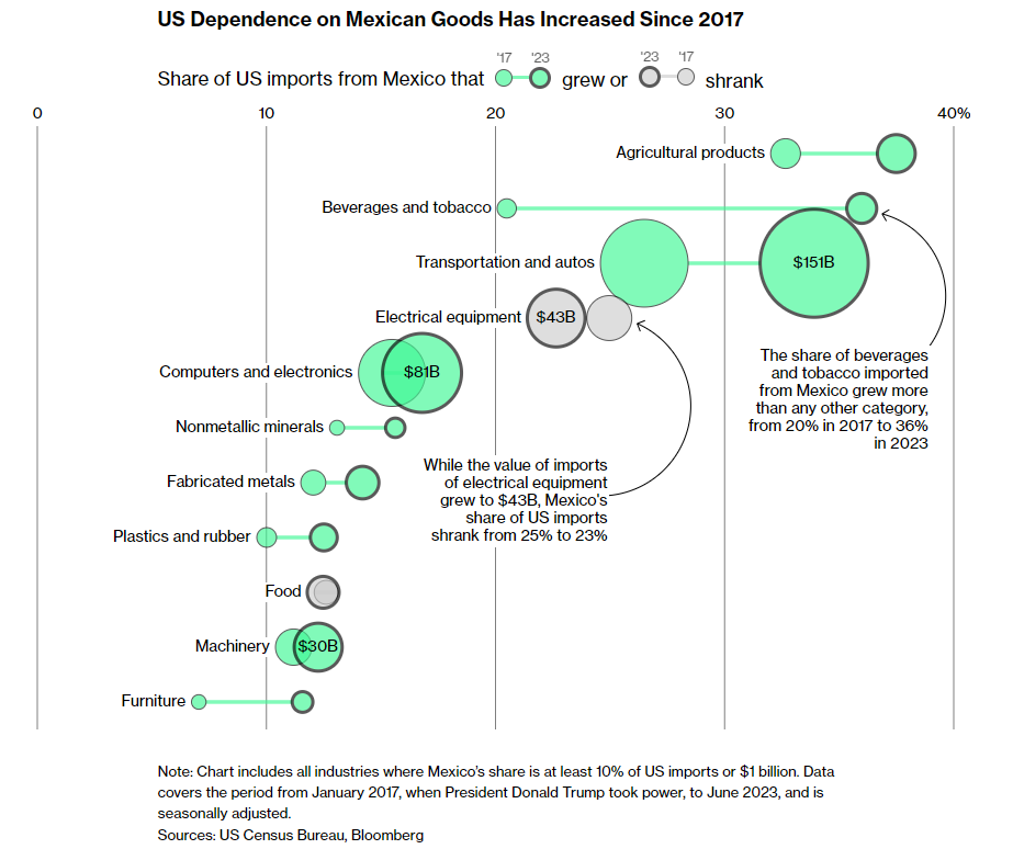 mexico graph 4.PNG