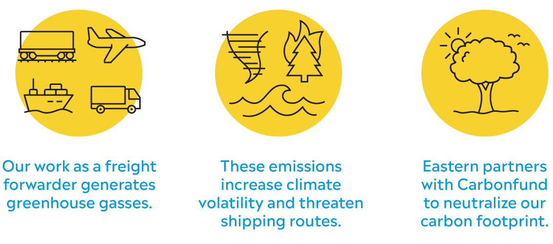 eastern-carbonfund-infographic-c1v6a.png